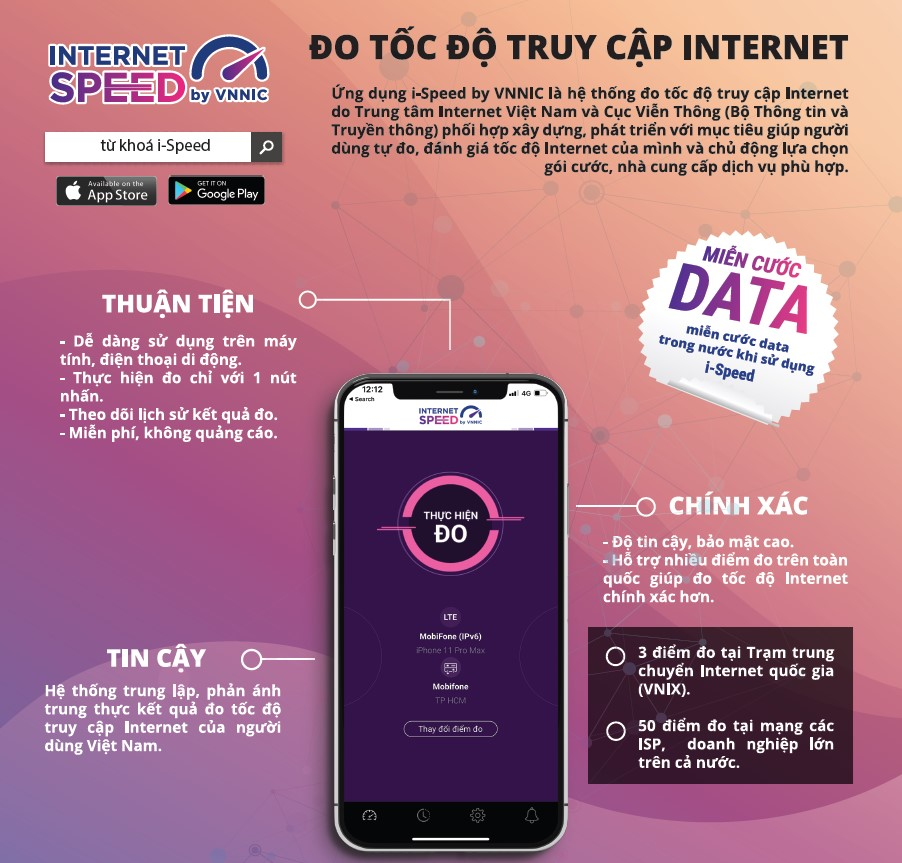 Hệ thống đo tốc độ truy cập Internet Việt Nam (VNNIC Internet Speed)
